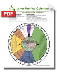 Lunar Planting Calendar Pdf Naturehealth Com Au