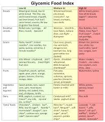 printable low glycemic food chart