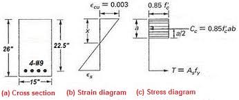 singly reinforced concrete beam