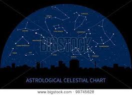 Vector Sky Map With Constellations Of Zodiac Astrological