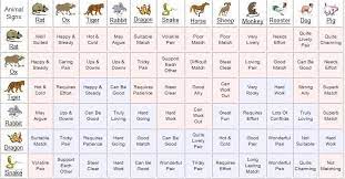 chinese astrology compatibility chart