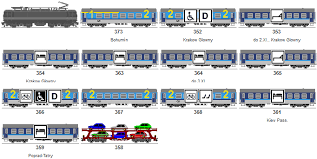 Train Carriages In The Czech Republic Travel Stack Exchange