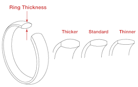 Ring Size Ring Size Chart Ring Size Guide