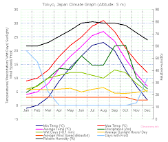 Japan Synoptic Chart Sa Weather And Disaster