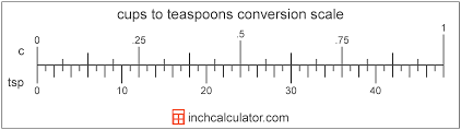 Teaspoons To Cups Conversion Tsp To C Inch Calculator