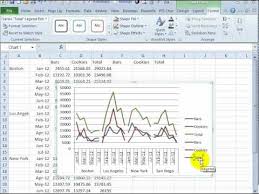 How To Create A Panel Chart In Excel