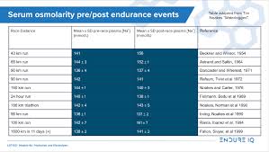 sodium intake during endurance events