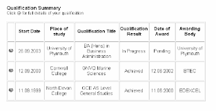 Sample Display Of The Qualification Summary In The Learner Record