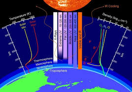 earth atmosphere collapse puzzles