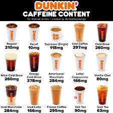 Dunkin' donuts iced latte caffeine content Dunkin Coffee Caffeine Guide Cheat Day Design