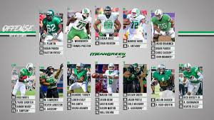Meangreen247s Spring Offensive Depth Chart