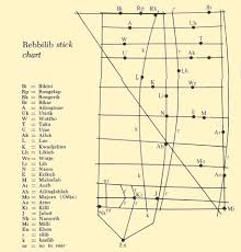 Micronesian Stick Charts