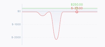 Ios Charts Place Y Value Label At The Bottom Instead Of