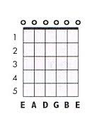 E M11 Guitar Chord Chart And Fingering E Minor 11