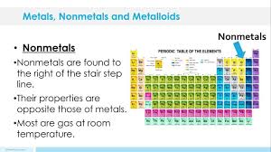 Metals Nonmetals And Metalloids Lesson Plan A Complete