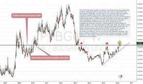 Jpybgn Chart Rate And Analysis Tradingview