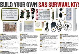 5 Things You Need To Survive gambar png