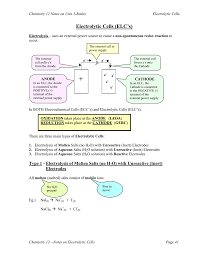Electrolyte Notation Wiring Diagrams