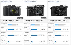 Nikon Coolpix P7700 Review Best Nikon Compact Camera Dxomark
