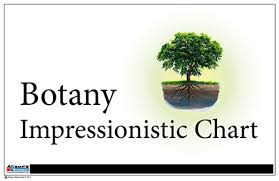 Botany Impressionistic Charts