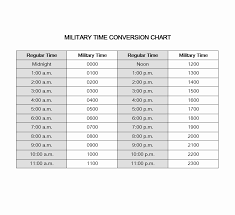 Organized Military Time Clock Conversion Chart Free Military