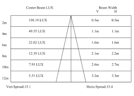 led underwaterlight 1w narrow beam