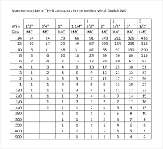 Conduit Size For Wire Electrical Conduit Wire Capacity Chart
