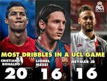 who-has-most-dribbles-in-a-single-match