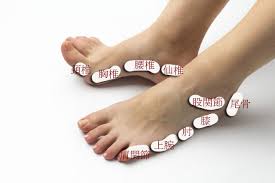 足裏のツボは知られているが意外に知れていない足つぼの側面の重要なポイント。 | 日本足ツボ協会