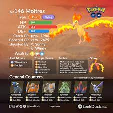 Moltres Returns to Raids - Leek Duck | Pokémon GO News and Resources