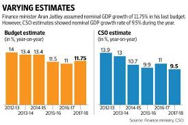 Budget 2018 Govt May Assume 12 Nominal Gdp Growth Rate For