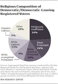 Nones On The Rise Pew Research Center