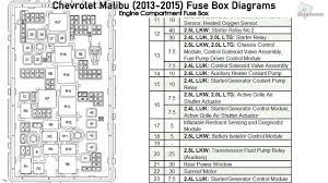 The 2010 chevrolet malibu has fuses in three locations: Chevrolet Malibu 2013 2015 Fuse Box Diagrams Youtube