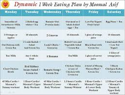 Dynamic 1 Week Eating Plan Healthy Diet Recipes
