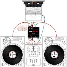 Hasil gambar untuk electronics computer dj remix
