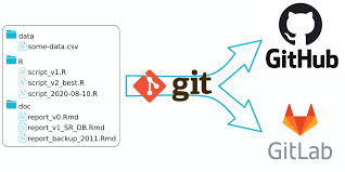 Discussion and support using github's rest, and graphql apis, building applications and oauth apps, the github marketplace, and third party integrations. Transform A Folder As Git Project Synchronized On Github Or Gitlab Rtask