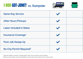 a dumpster vs hiring junk removal