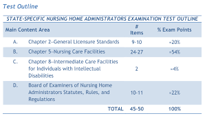 aitexam nursing home administrator