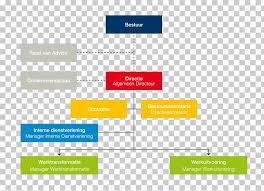 Organizational Chart Organizational Structure Afacere Board