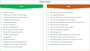 In this post, we will try to find out what it is in the simplest possible terms and discover why it can be both bad and good to you. Advantages And Disadvantages Of Online Classes Essay Most Popular