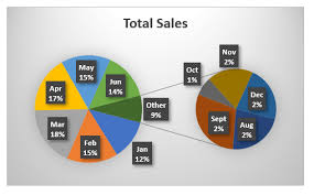 group small values in excel pie chart