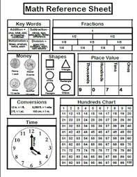 Math Reference Sheet Primary