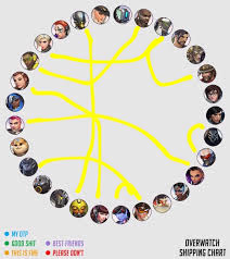 Overwatch Shipping Chart Tumblr