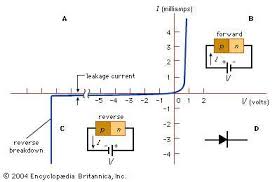 Diode Definition Symbol Types Uses Britannica