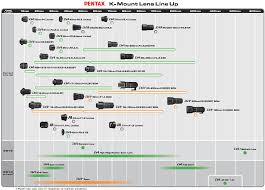 Pentax Releases 2012 2013 Roadmap For K Mount Lenses