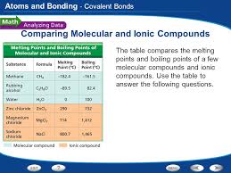 Table Of Contents Elements And Atoms Ppt Video Online Download