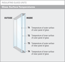 7 4 Warm Edge Technology 7 5 Low E And Argon Glass