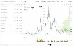 kite charts z connect by zerodha