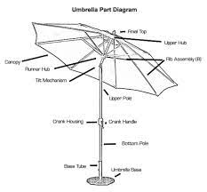 Umbrella Parts Diagram Patio World