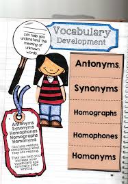 What Is Synonyms Antonyms And Homonyms